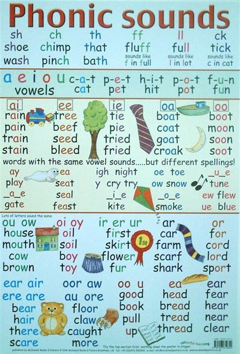 Esl Phonic Sounds Learning Poster