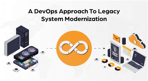 Legacy System Modernization 3 Success Stories And Practical Tips