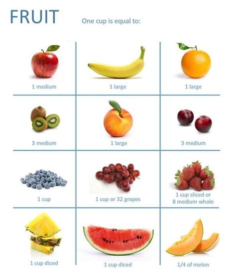 Cup Size Comparison To Fruit