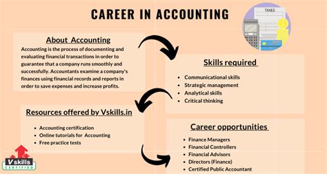 Career In Accounting Tutorial Tutorials At