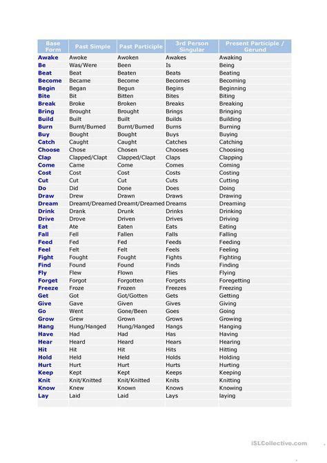 Irregular Verbs List Pdf 2 Eso Billy Bruces English Worksheets