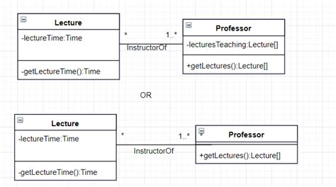 About Uml Class Diagram How To Put Array As Attribute Stack Overflow