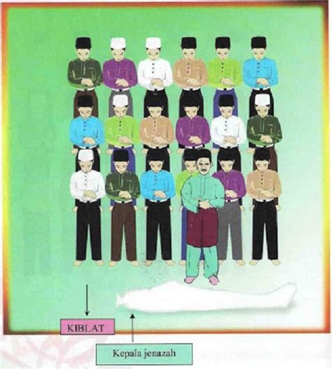 Check spelling or type a new query. Tata Cara Sholat Jenazah Sesuai Sunnah Beserta Bacaan Niat ...