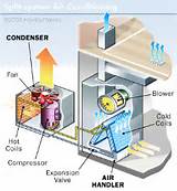 What Is A Split Hvac System