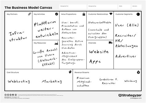 Business Model Canvas Beispiele Und Anwendung Startplatz Riset