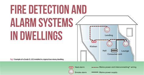 Quick & easy to get these smoke detector at. Fire Detection and Alarm Systems in Dwellings ...