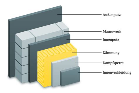 Bei der estrichdämmung werden die dämmplatten aus polystyrol auf dem estrich verlegt und dämmen somit das gebäude beziehungsweise. Fassadendämmung - drei Varianten sind möglich - Plösser GmbH