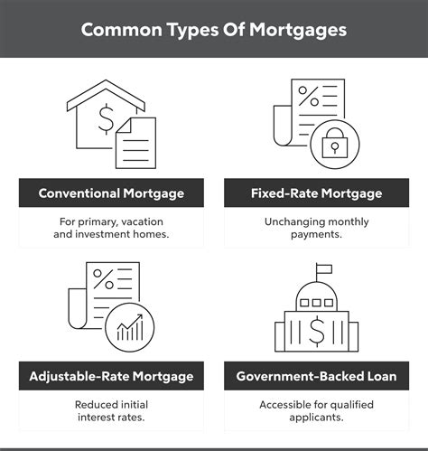 Types Of Home Loans For All Home Buyers Rocket Mortgage