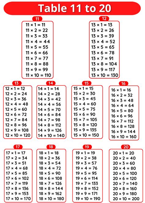 Tables 11 To 20 Multiplication Tables 11 To 20