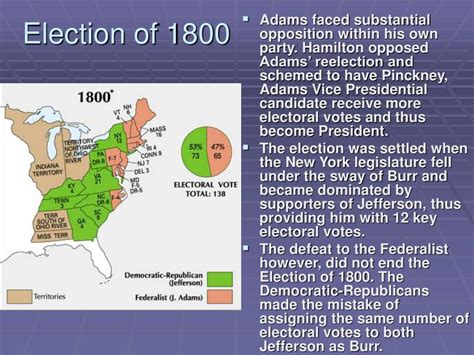 Ppt The Disputed Election Of 1800 Powerpoint Presentation Free