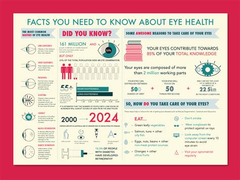 Eye Care Tips Fatima Madhi Optometrist