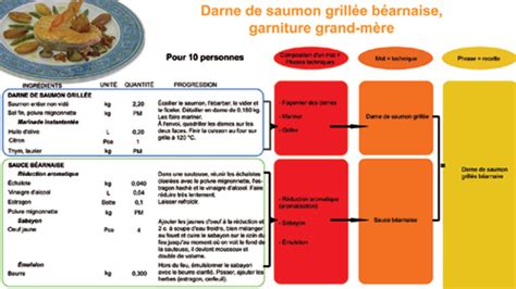 La Cuisine Expliquée Une Nouvelle Méthode De Lecture Pour