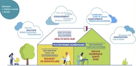 Le Health Data Hub Hdh Et Le Cloud Act Fédération Des Médecins De