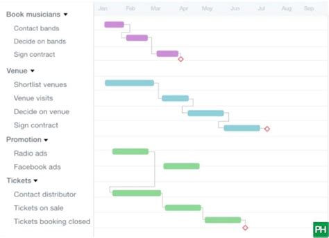 Ensure effective project management with the use of gantt charts in order to track progress, predict shortcomings, and accomplish while there are various techniques that allow efficient and effective time management, gantt charts have been a staple tool for project managers over the past decades. Say Hello To These Gantt Chart Examples | by Vartika ...