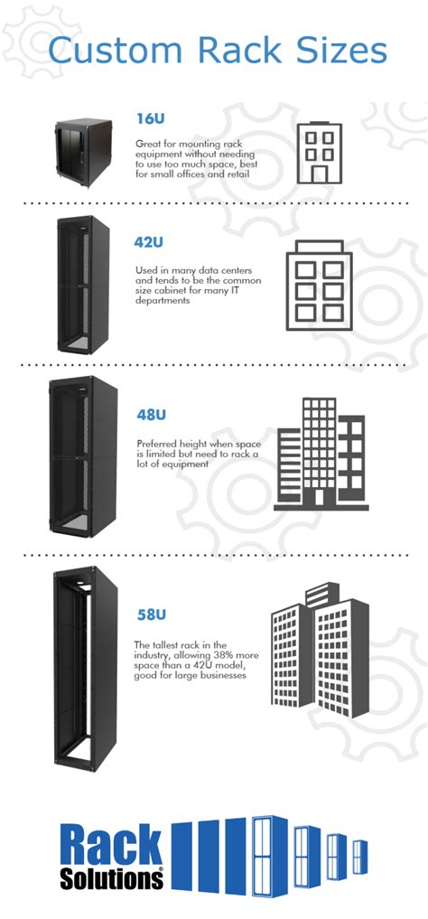 Rack Height Explained Infographic Racksolutions