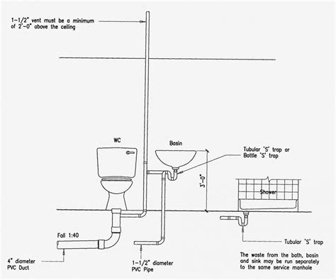 Bathroom plumbing diagram with shower image of and closet. Basement Bathroom Plumbing Rough In - BATHROOM DESIGN