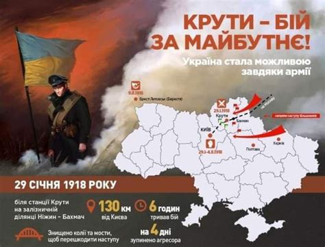 Бой под Крутами: Украина отмечает память героев