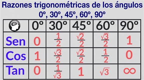 Razones Trigonometricas De Los Angulos 0° 30° 45° 60° Y 90° Youtube