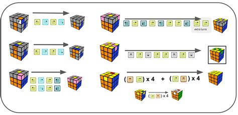 Printable How To Solve A 2x2 Rubiks Cube