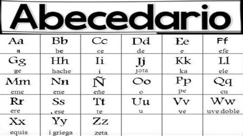*, ch, ch, ch ; Spanish Class 1 (Alphabets) - YouTube