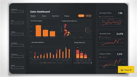 Power Bi Dashboards Ideas Dashboard Design Dashboards Dashboard Images