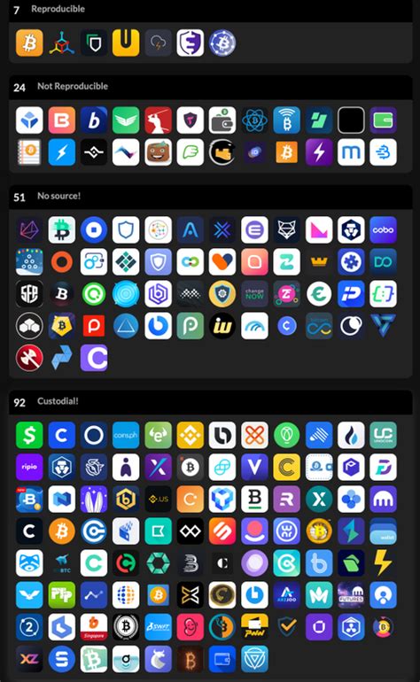 Untraceable bitcoin wallet,they are stored in a public, encrypted, distributed digital ledger called blockchain 2. Mycelium Bitcoin Wallet