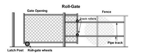 Chain Link Fence Gate Types And Installation