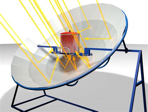 Introducir Imagen Cocina Solar Como Funciona Giaoduchtn Edu Vn