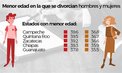 Estas Son Las Principales Causas De Divorcio En México Perfil Formosa