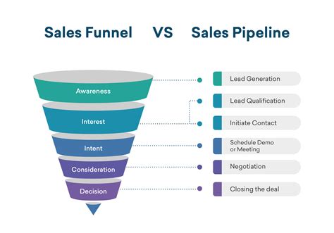 Infographics Funnel Diagram Sale Pipeline Process Charts Powerpoint