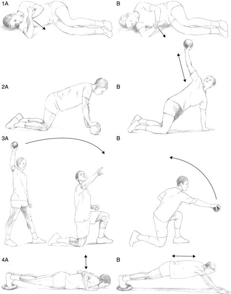 Examples Of Exercises Aiming To Improve Glenohumeral Range Of Motion