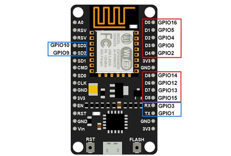 Arsitektur Nodemcu Esp8266 Gpio Tutorial Okeguru