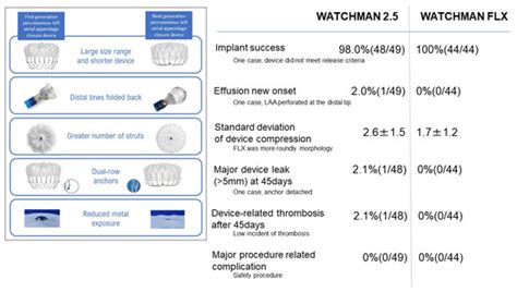 Jcm Free Full Text Comparison In Short Term Safety And Efficacy