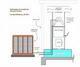 What Is A Split Hvac System Images