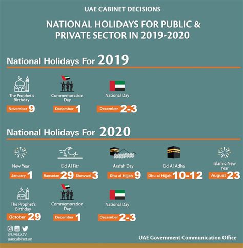 Public Holidays The Official Portal Of The Uae Government