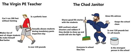 The Virgin Pe Teacher Vs The Chad Janitor Rvirginvschad