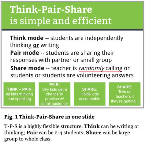 Starting Strong With Transformative Simple Think Pair Share