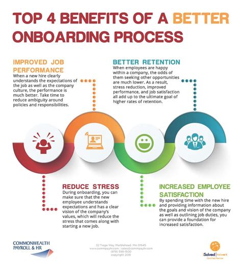 Top 4 Benefits Of A Better Onboarding Processcommonwealth Onboarding