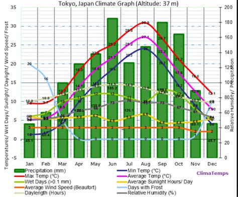 Running In Tokyo Japan Best Routes And Places To Run