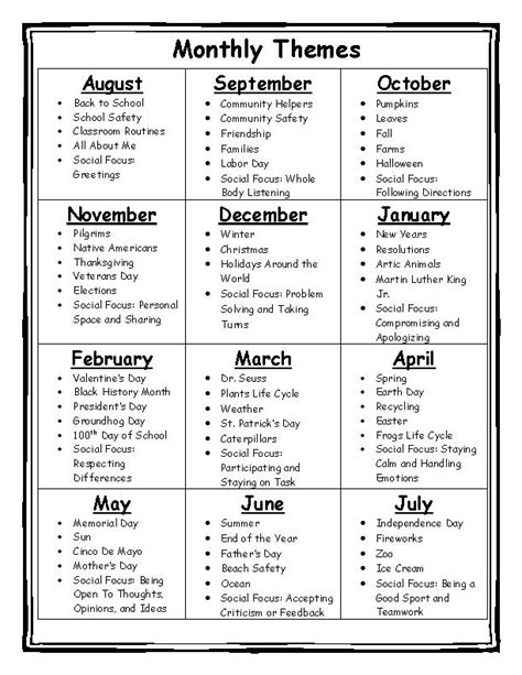 Monthly Themes Daycare Lesson Plans Daycare Curriculum Preschool