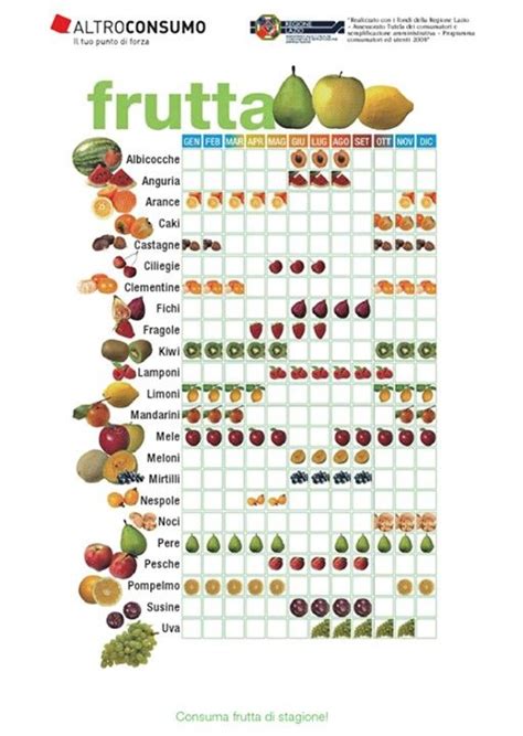 Calendario Frutta Healthy Choices Healthy Life Healthy Eating Green