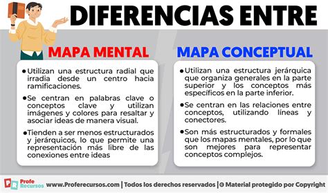 Diferencias Entre Mapa Mental Y Mapa Conceptual