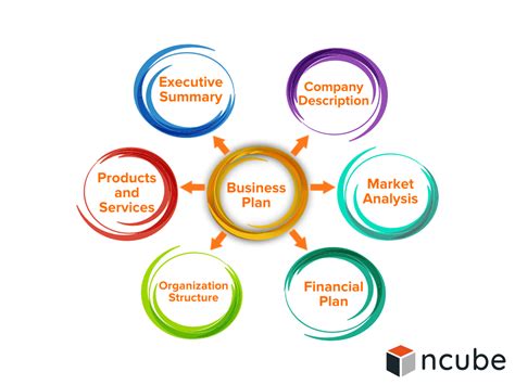 How To Write A Business Plan For A Startup Ncube