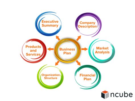 How To Write A Business Plan For A Startup NCube