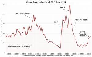 Uk National Debt Economics Help