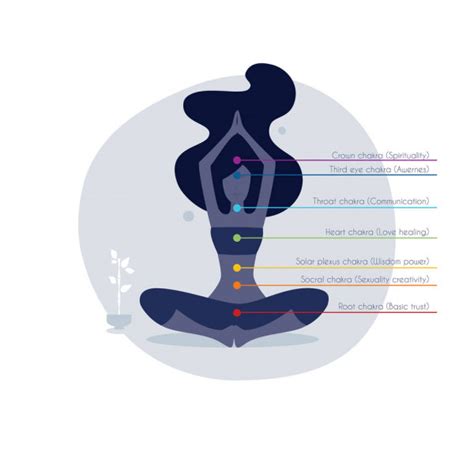 Vector Illustration Color Chakras Woman Stock Vector Image By ©sonneon