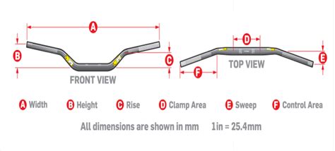 Tips And Tricks To Choose Mountain Bike Handlebar Sweep