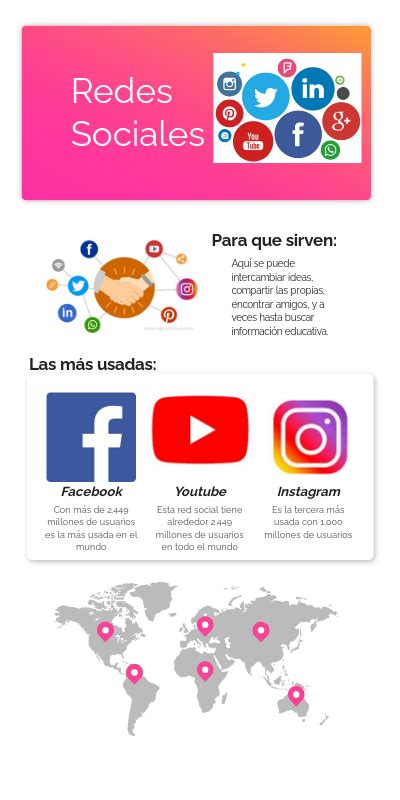 Infografía De Las Redes Sociales