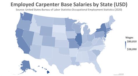 Average Wage Of A Carpenter In Hawaii Picture Of Carpenter