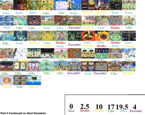 Mario Party 5 Minigames Scorecard By Toonsjazzlover On Deviantart